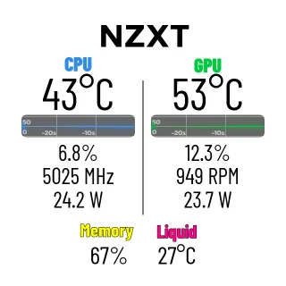 White Space NZXT Kraken LCD dashboard on white with black CPU and GPU temperatures, history charts and stats