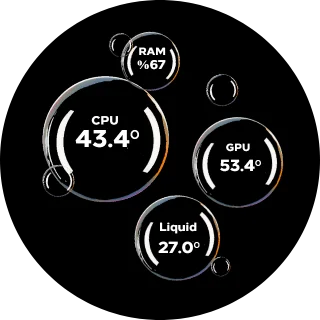 Bubble NZXT Kraken LCD screen with CPU, GPU, liquid temperature and RAM usage shown inside transparent bubbles on black