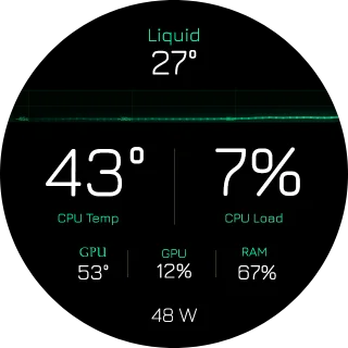 Neon NZXT Kraken LCD infographic with green text showing liquid temperature, CPU load history chart, CPU temperature, and GPU and RAM metrics