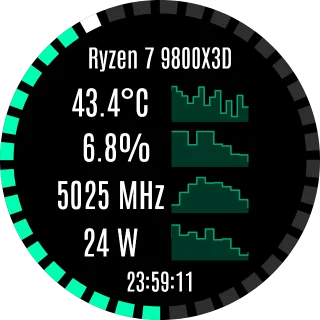 Blocks NZXT Kraken LCD featuring a CPU monitoring dashboard with blocky sparkline graphs, mint green data, and a digital clock