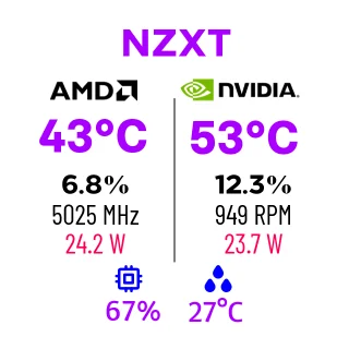 AMD_Nvidia NZXT Kraken LCD infographic showing CPU and GPU temperature, clock speeds, and liquid temperature on a white background