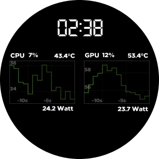 Dual Charts NZXT Kraken LCD screen with two green CPU and GPU temperature charts, power draw and a digital clock