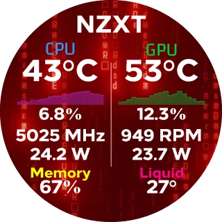 CYB3R BR1DG3 HUD NZXT Kraken LCD dashboard with red digital rain and CPU and GPU temperature charts and stats