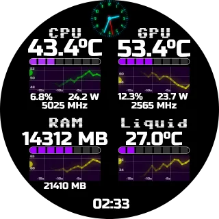 ALL-IN-ONE NZXT Kraken LCD screen with four panels for CPU, GPU, RAM and liquid, history charts and a small analog clock